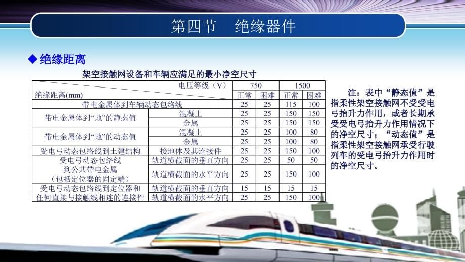 城市轨道交通接触网PPT课件(共7单元)03城轨接触网设备与结构第04-07节_第5页