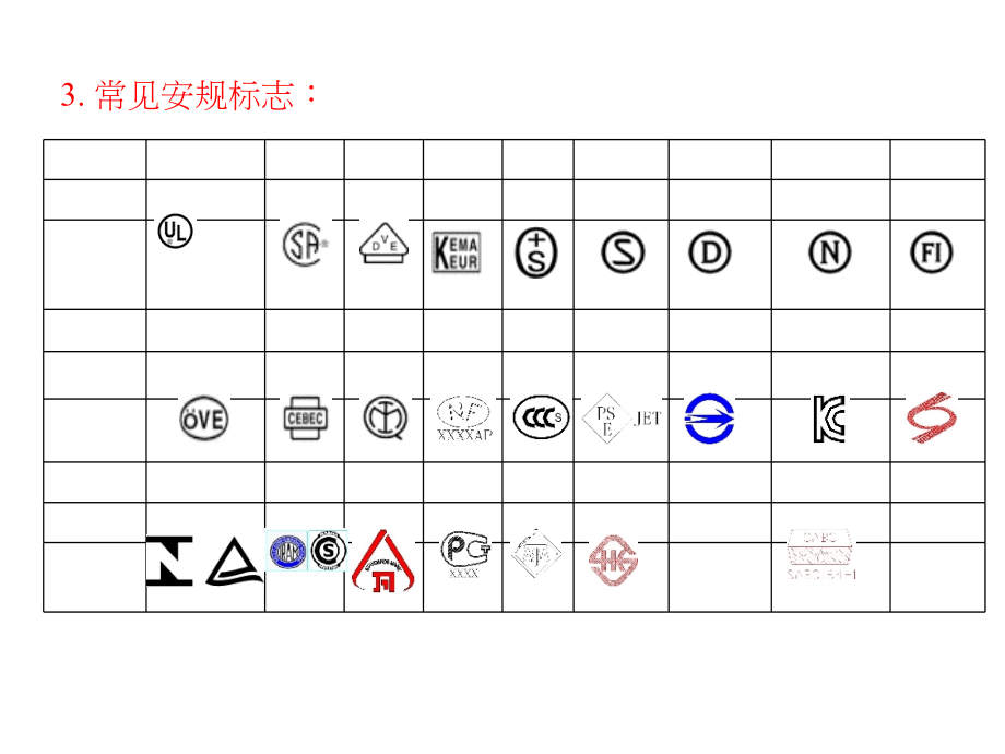 电源线安规基础知识培训课件_第4页