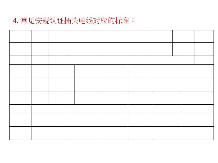 电源线安规基础知识培训课件_第5页