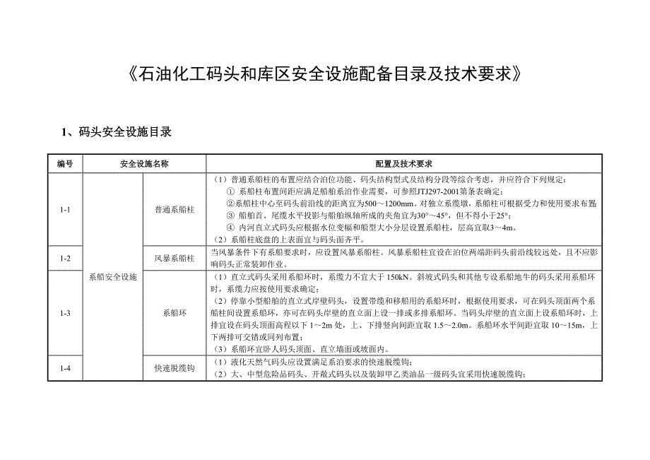 石油化工码头和库区安全设施配备目录及技术要求_第1页