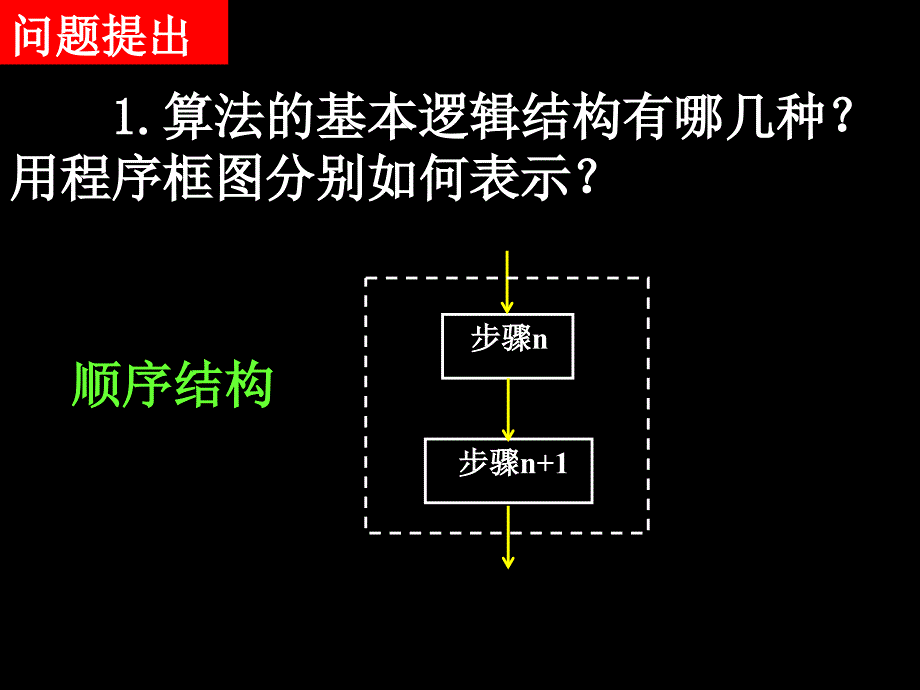 112程序框图与算法的基本逻辑结构习题课_第2页