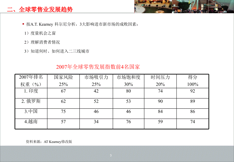 商业运营管理八大基本知识要点_第4页