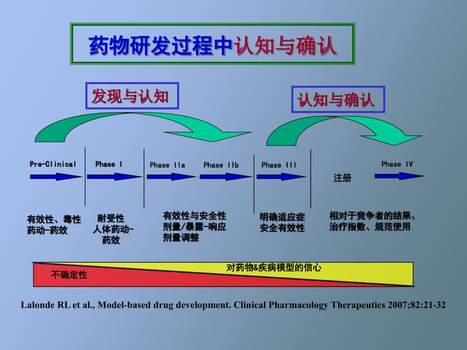 化学药品注册的分类管理与技术要求_第2页