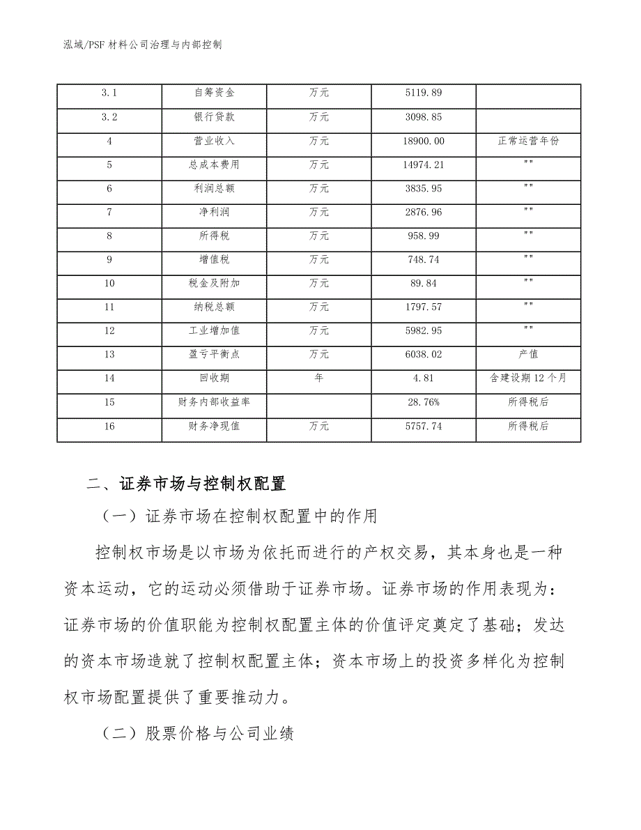 PSF材料公司治理与内部控制_第4页