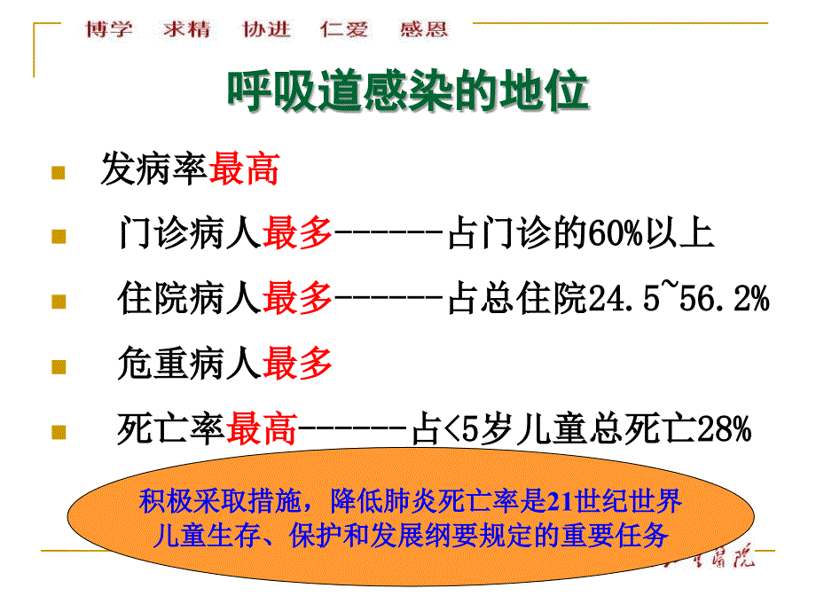 儿童常见疾病的防治常熟_第4页