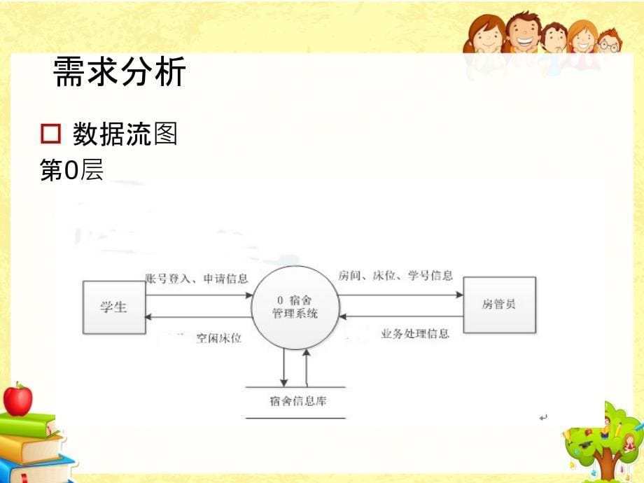 学生宿舍信息管理系统_第5页