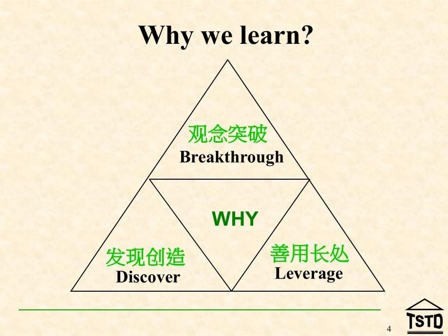 MTP中层管理干部技能提升培训课件_第5页