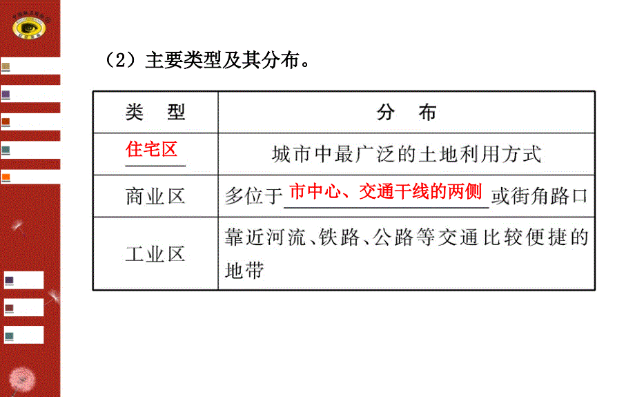 人文地理第二章第一讲城市内部空间结构和城市等级.ppt_第4页