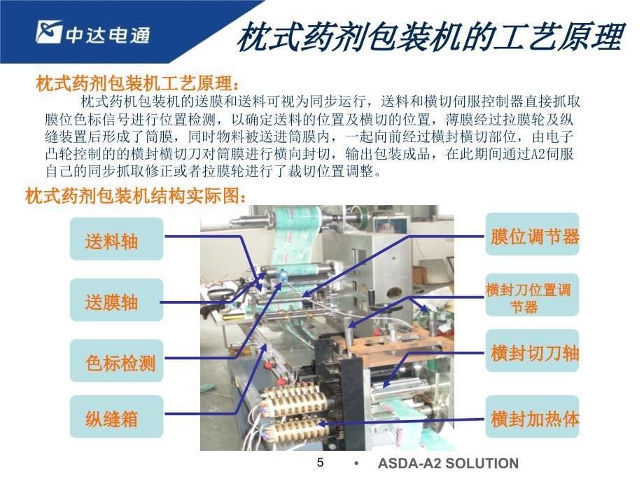 台达电子凸轮设计_第5页