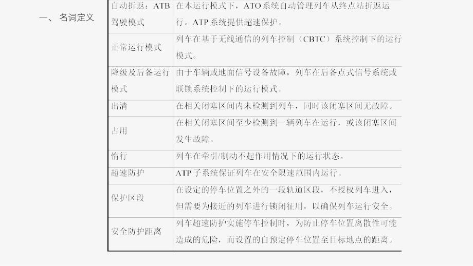 城市轨道交通列车自动控制系统课件06卡斯柯CBTC系统_第4页