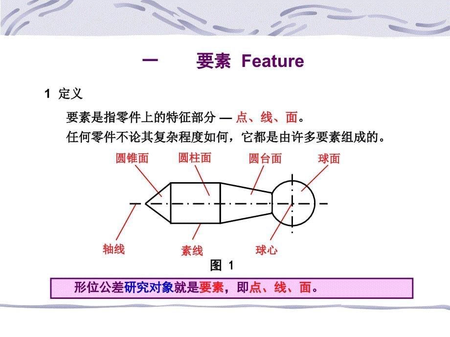 通用GDT培训资料_第5页