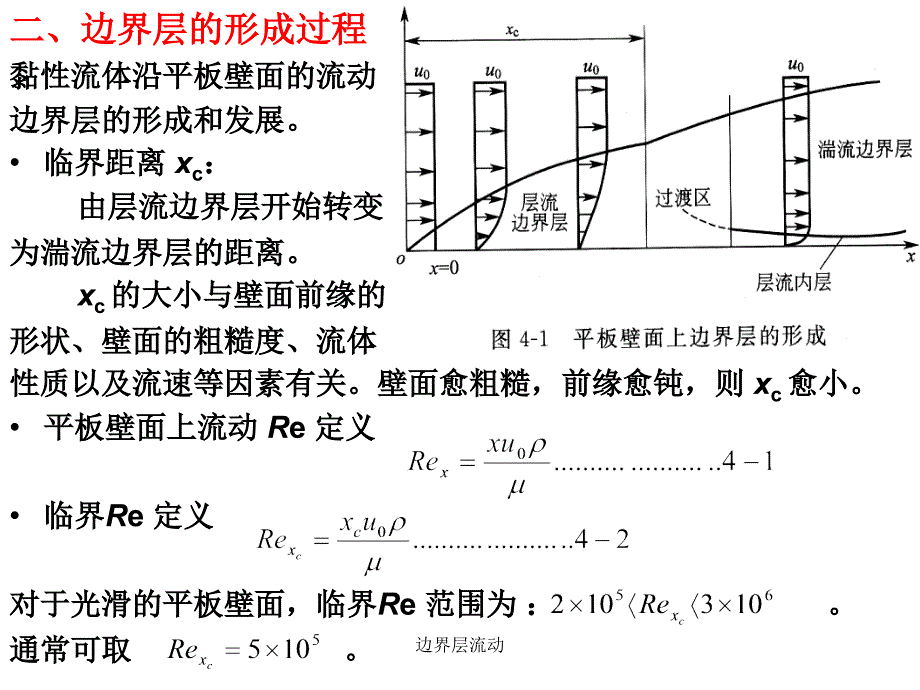 边界层流动课件_第3页