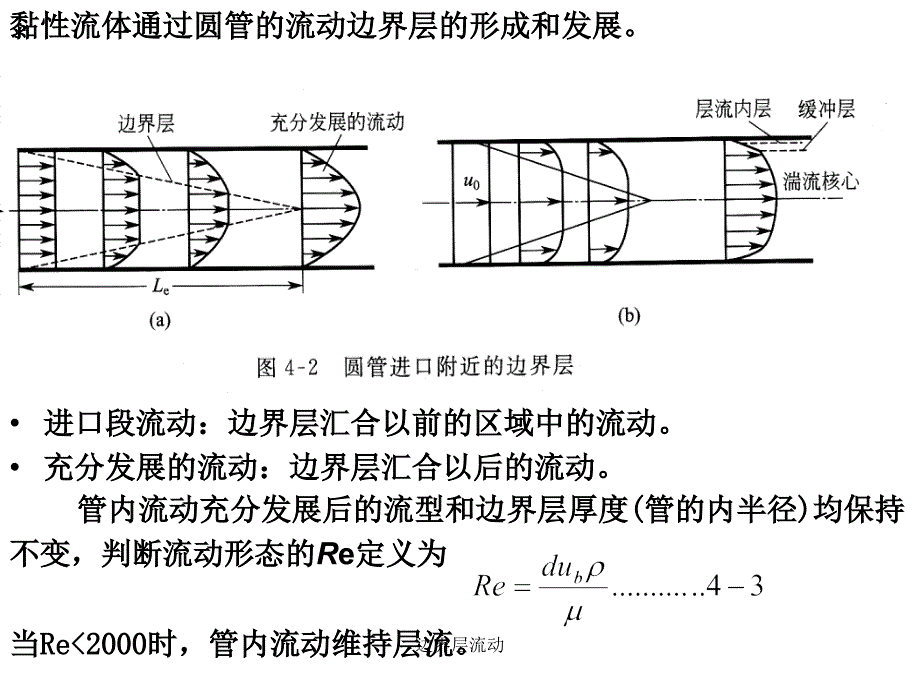 边界层流动课件_第4页