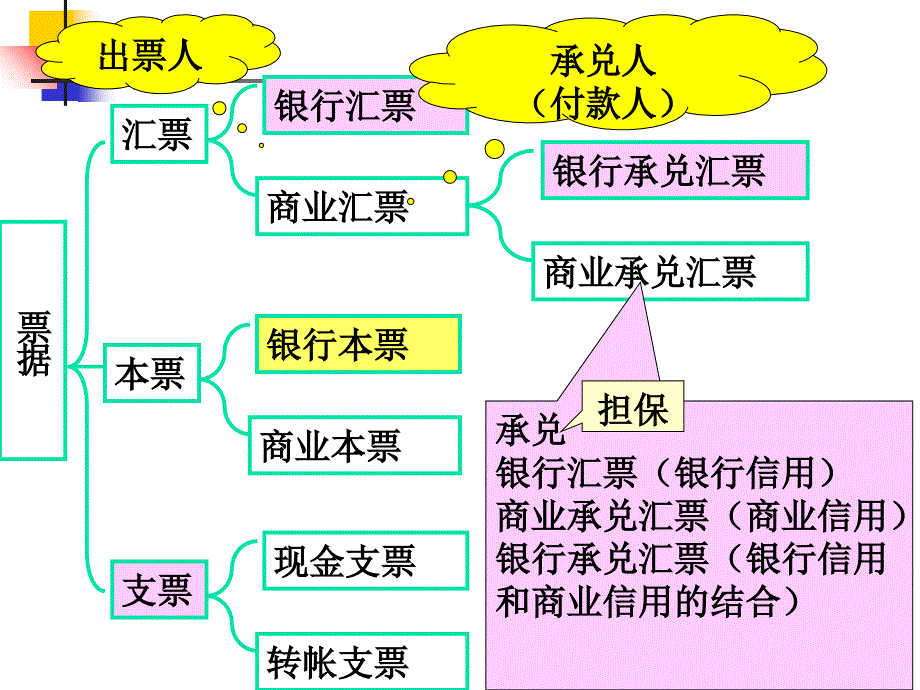 商业银行结算业务_第2页