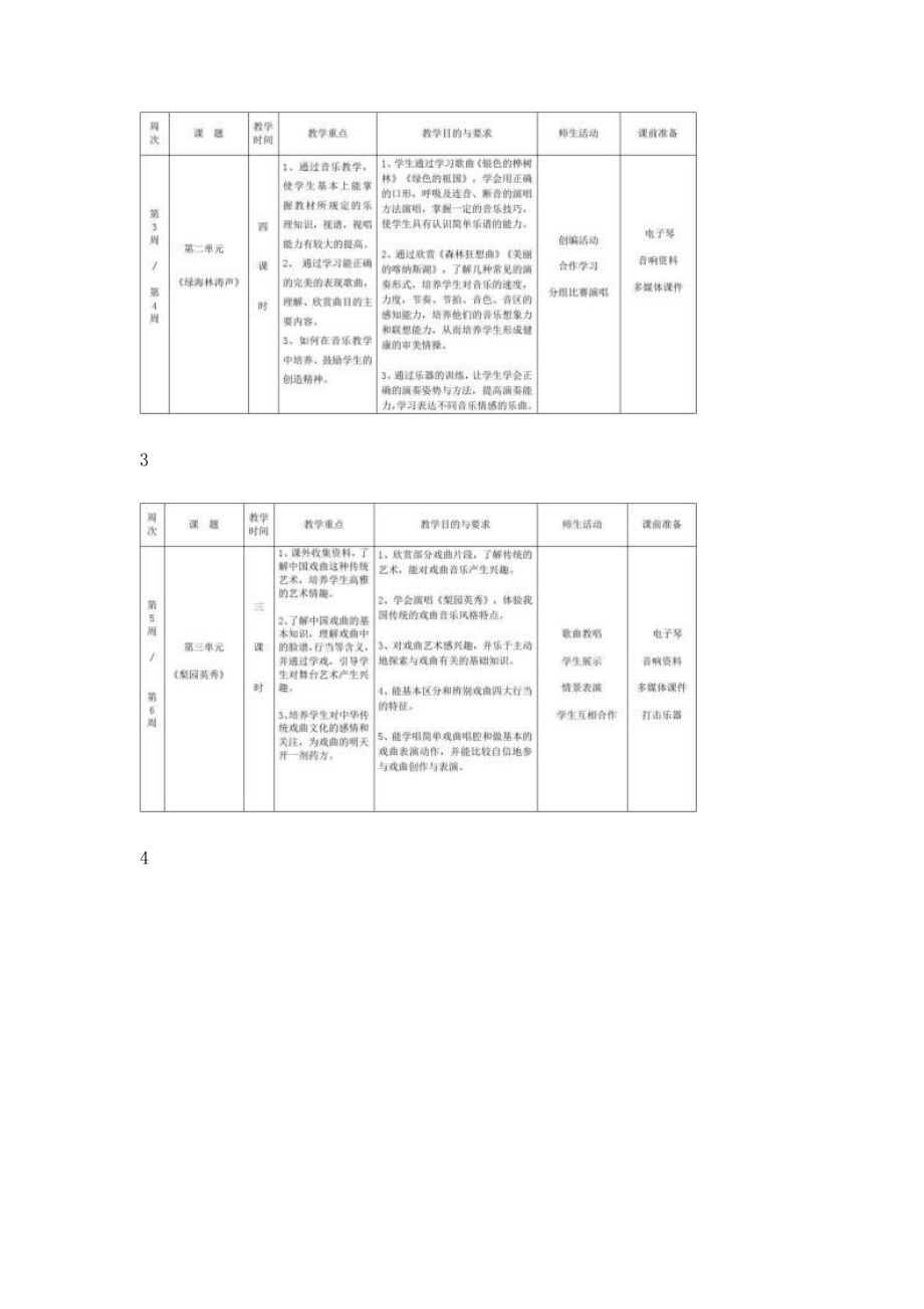 苏少版五年级下册音乐计划_第2页