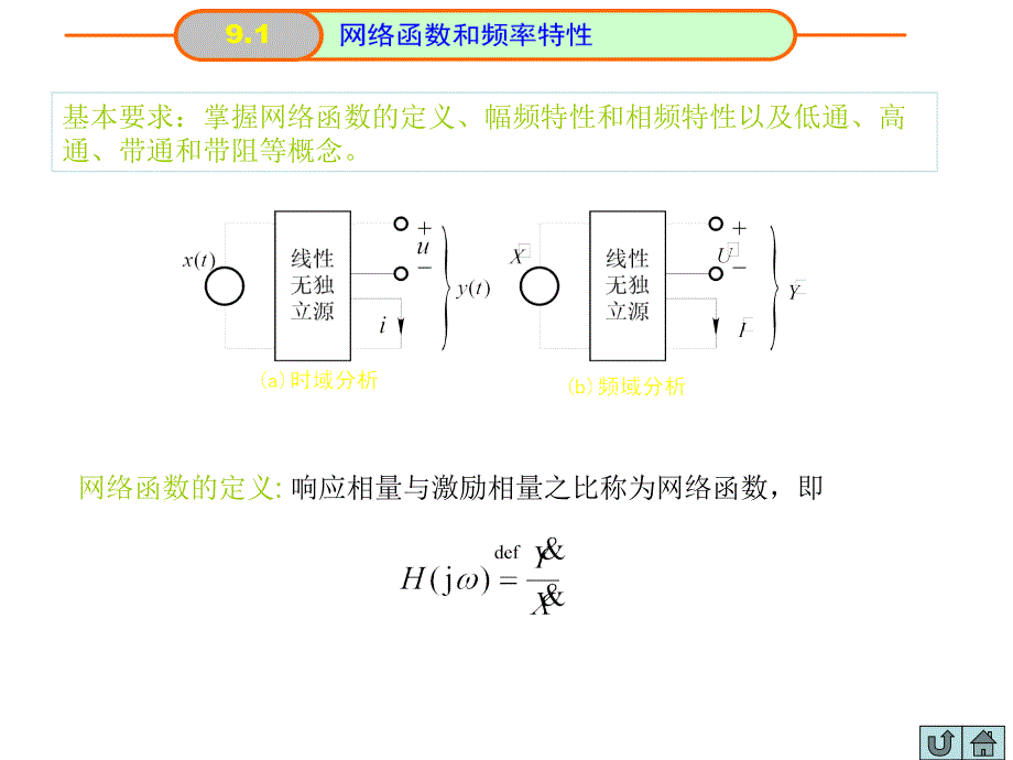 频率特性和谐振现象_第2页