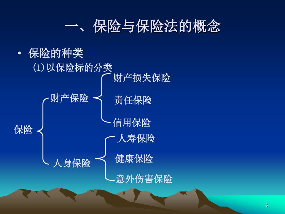 经济法课件3-保险法.ppt_第3页