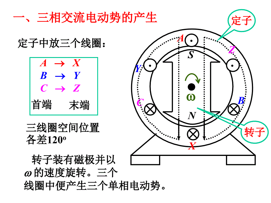 三相四线制功率计算原理及计算方法(讲得很好).ppt_第4页