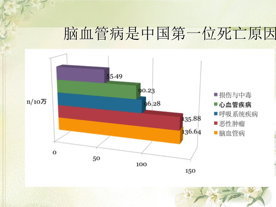 脑血管疾病的神经介入治疗_第3页