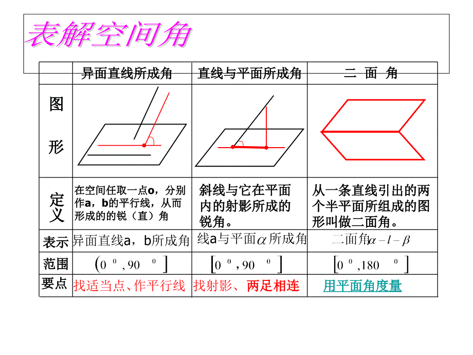 空间的角11_第2页