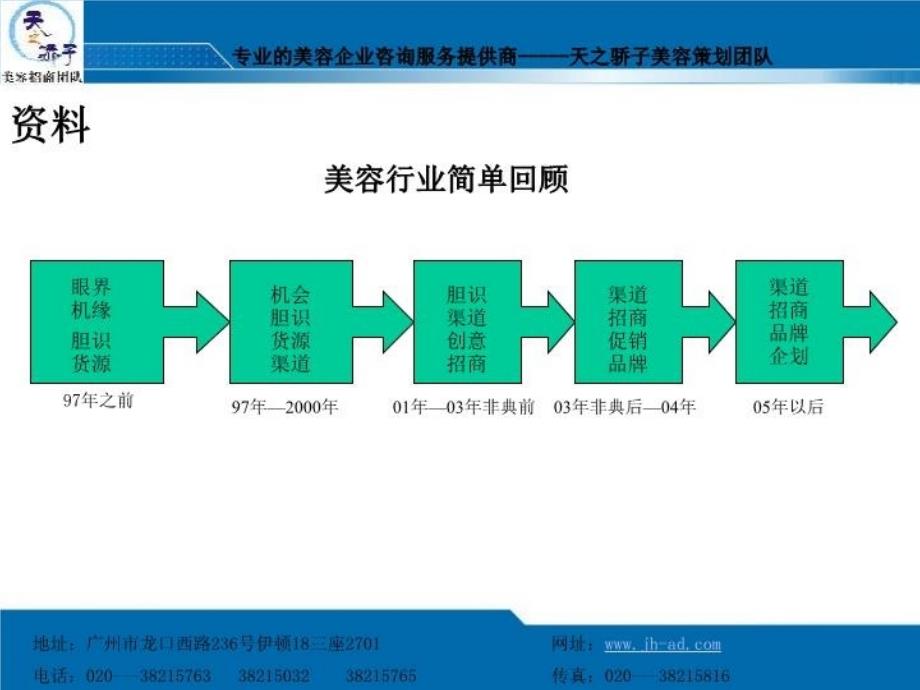 最新如何开一场成功的招商会ppt课件_第4页