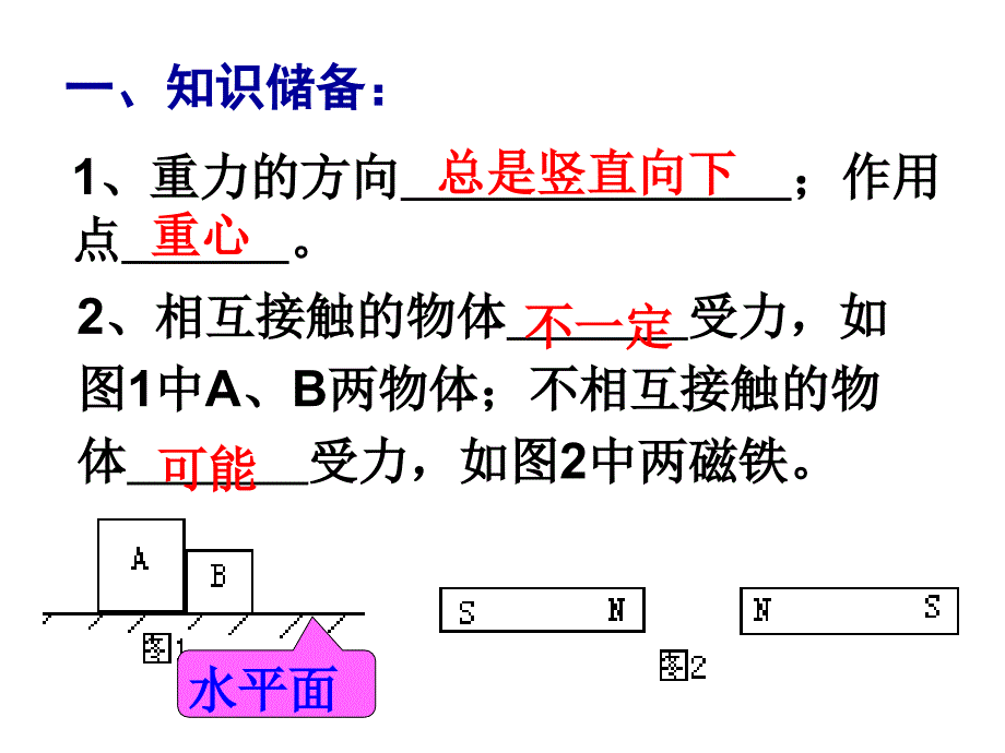 专题：初中力学受力分析【优质PPT课件】_第3页