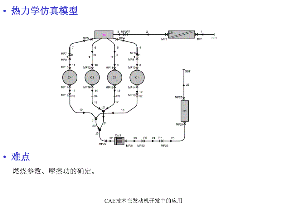 CAE技术在发动机开发中的应用课件_第4页