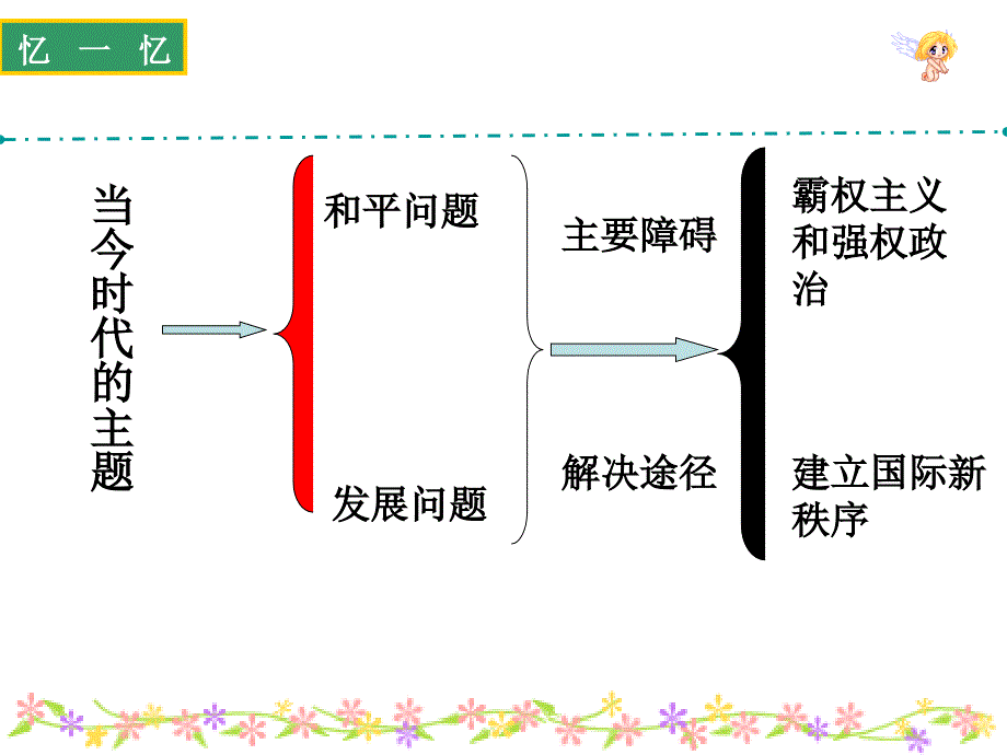 《当今世界格局》PPT课件.ppt_第1页