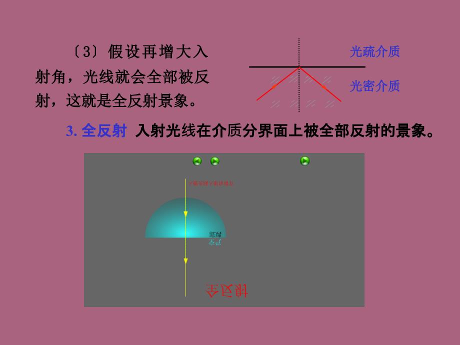 全反射临界角ppt课件_第4页