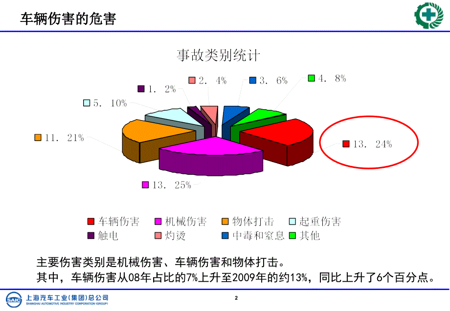 铲车安全教育_第2页