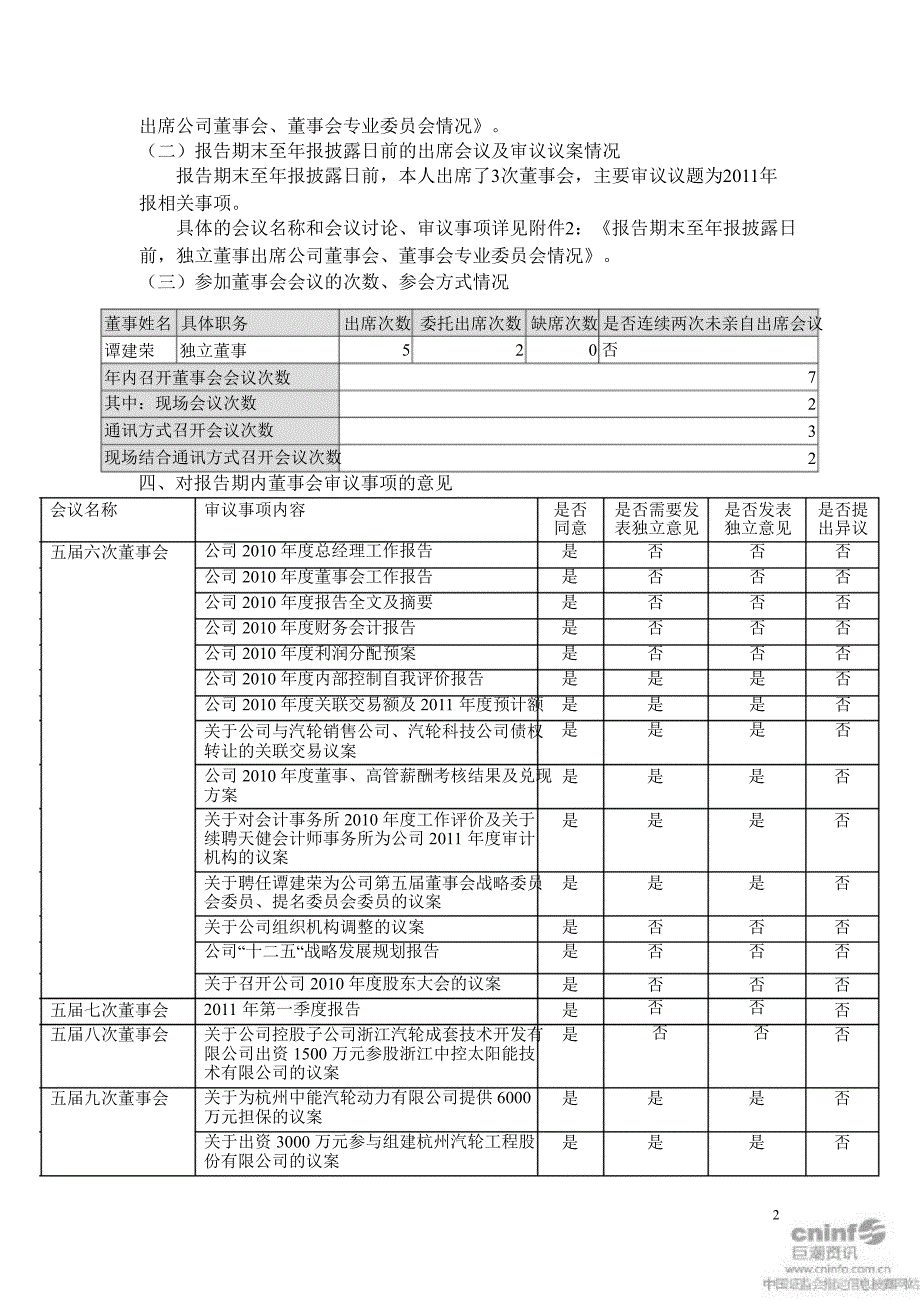 杭汽轮Ｂ：独立董事述职报告（谭建荣）_第2页