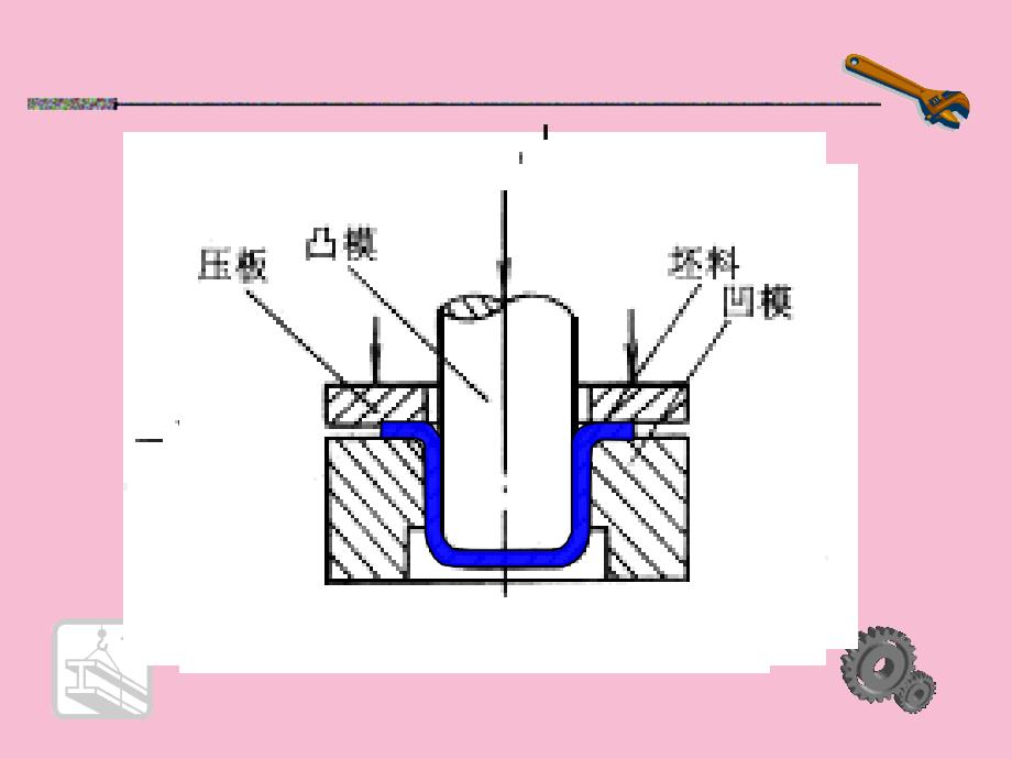 机械加工工艺锻压ppt课件_第4页