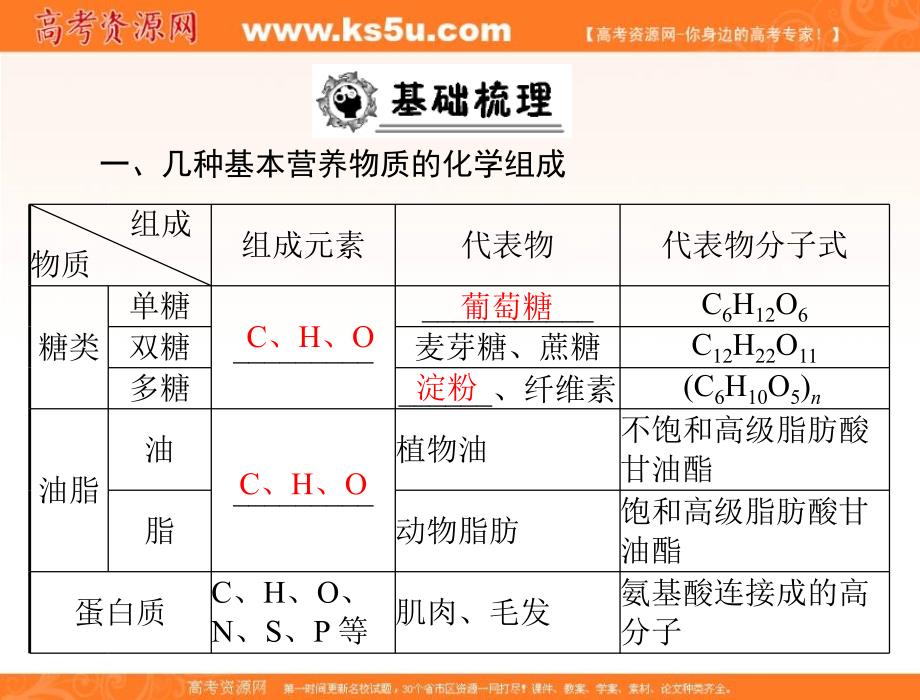 2012-2013学年高二化学同步导学课件第三章第四节基本营养物质_第4页