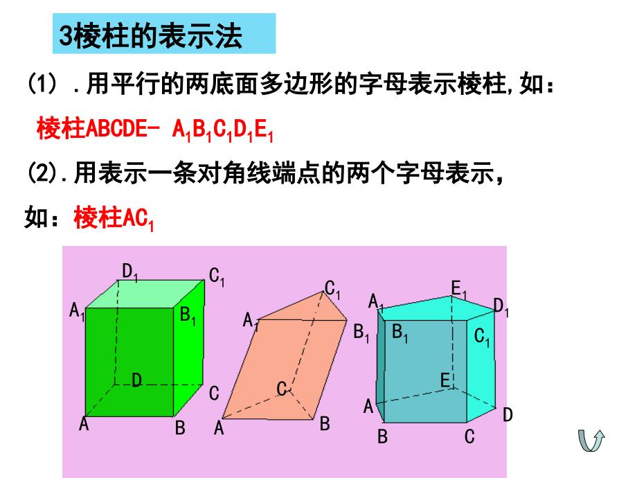 《空间几何体》PPT课件.ppt_第4页