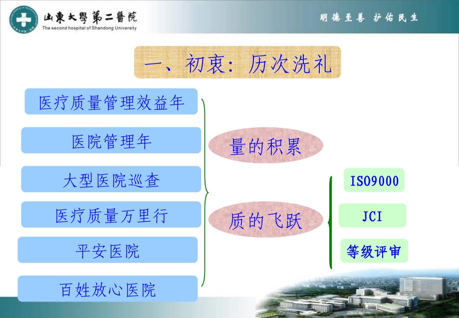 创建三级甲等综合性医院工作体会要领_第3页