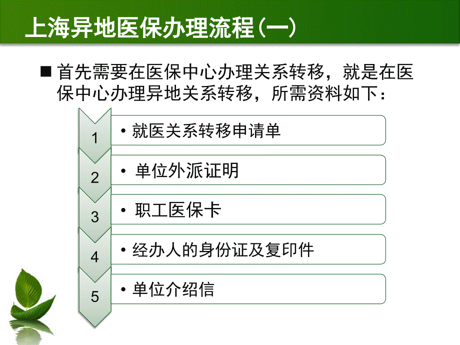 异地医保报销流程.课件_第4页