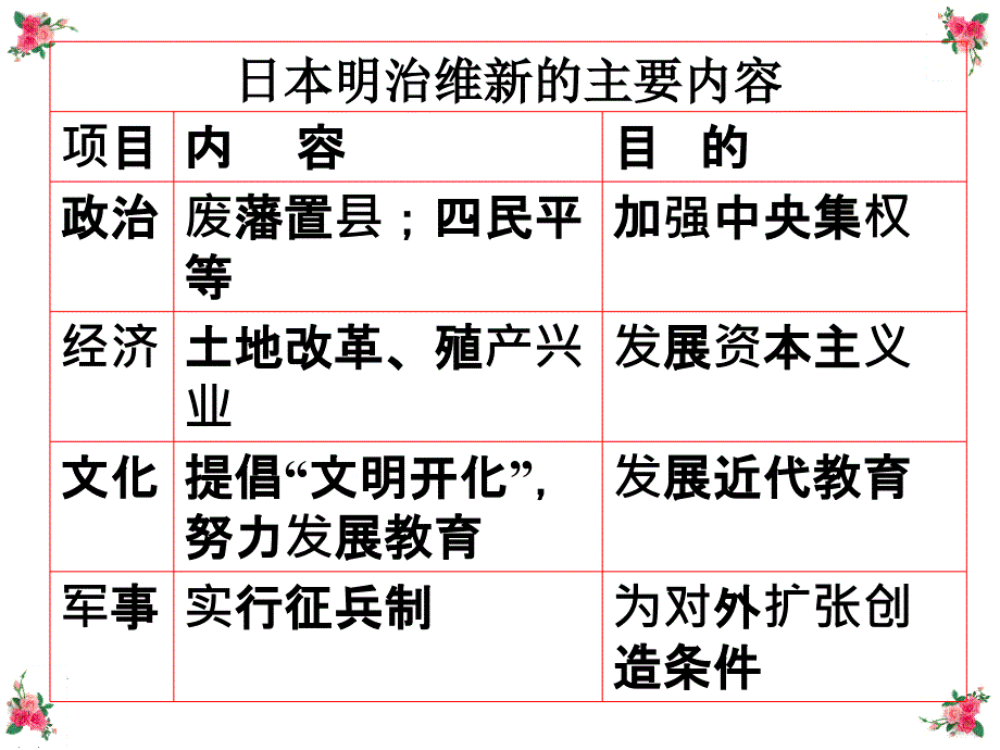 一1889年日本宪法二日本的崛起三踏上对外扩张之路_第4页