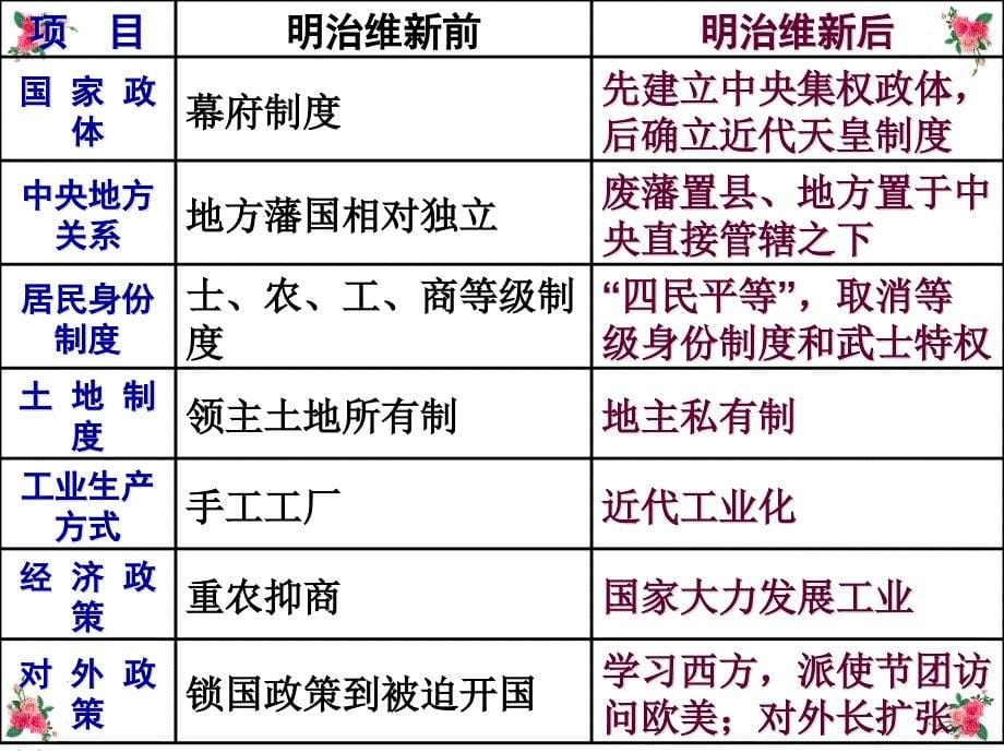 一1889年日本宪法二日本的崛起三踏上对外扩张之路_第5页