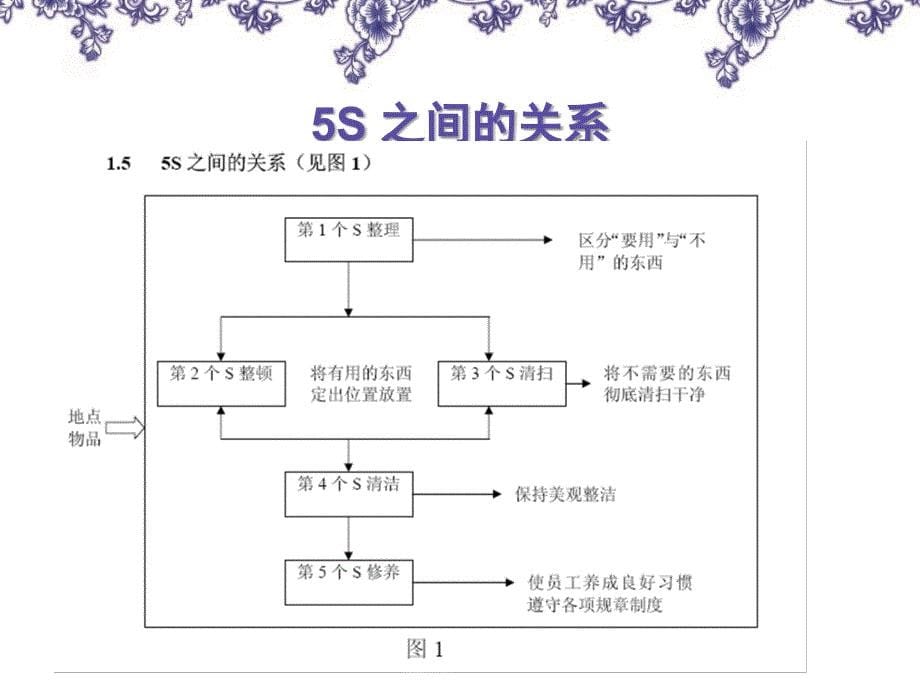 餐饮业五常法管理培训_第5页