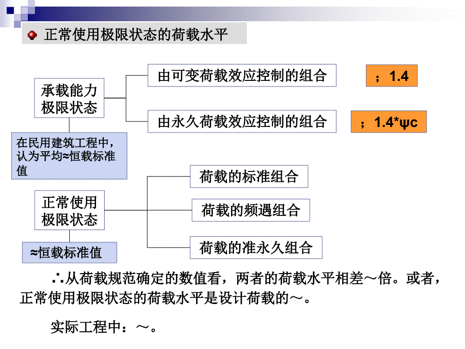 钢筋混凝土构件的变形、裂缝及混凝土结构的耐久性_第4页