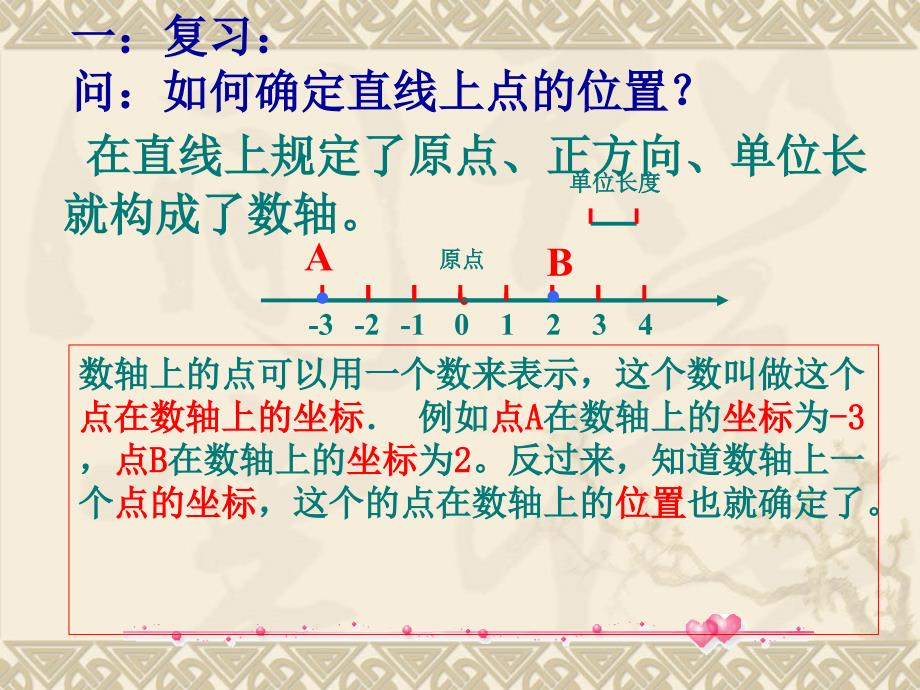 人教版初中数学七年级下册课件：平面直角坐标系_第2页