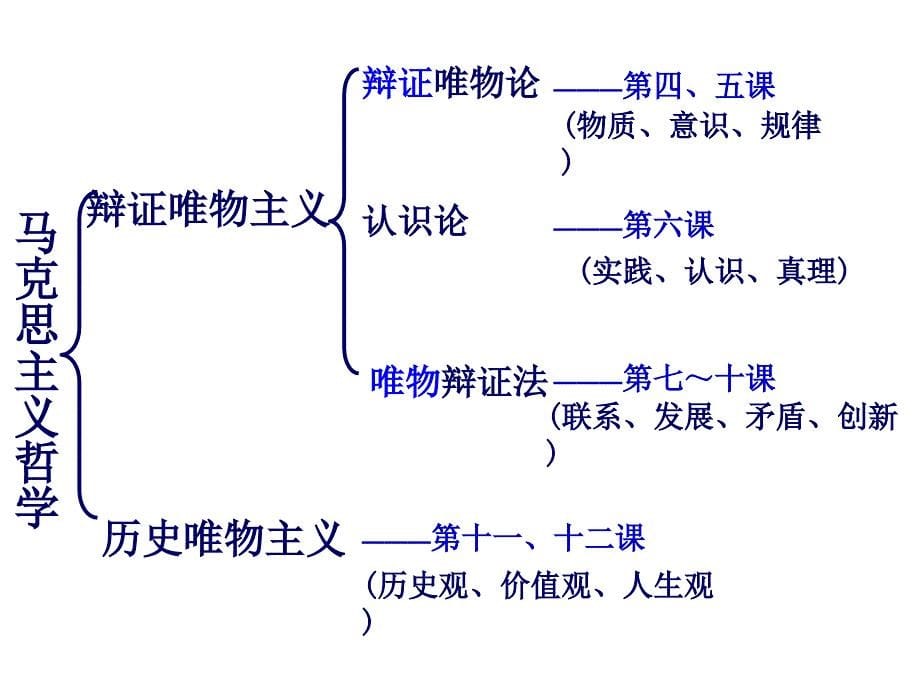 4310创新意识与社会进步_第5页