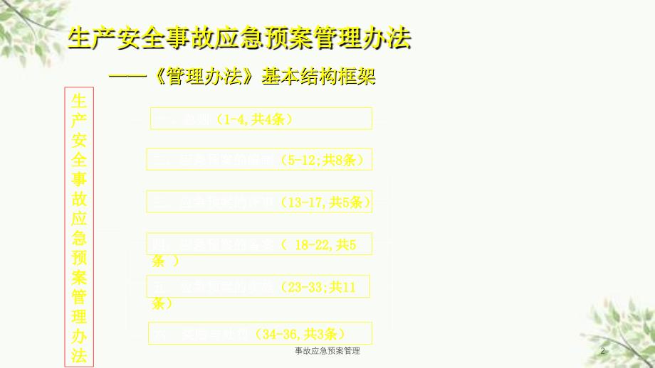 事故应急预案管理课件_第2页