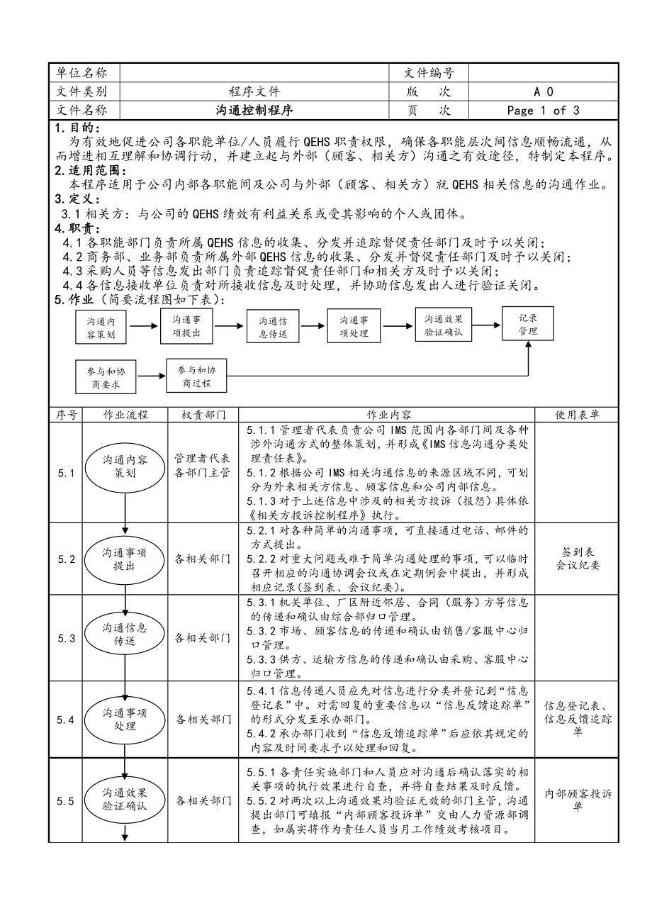 沟通控制程序参考修改模板范本_第1页