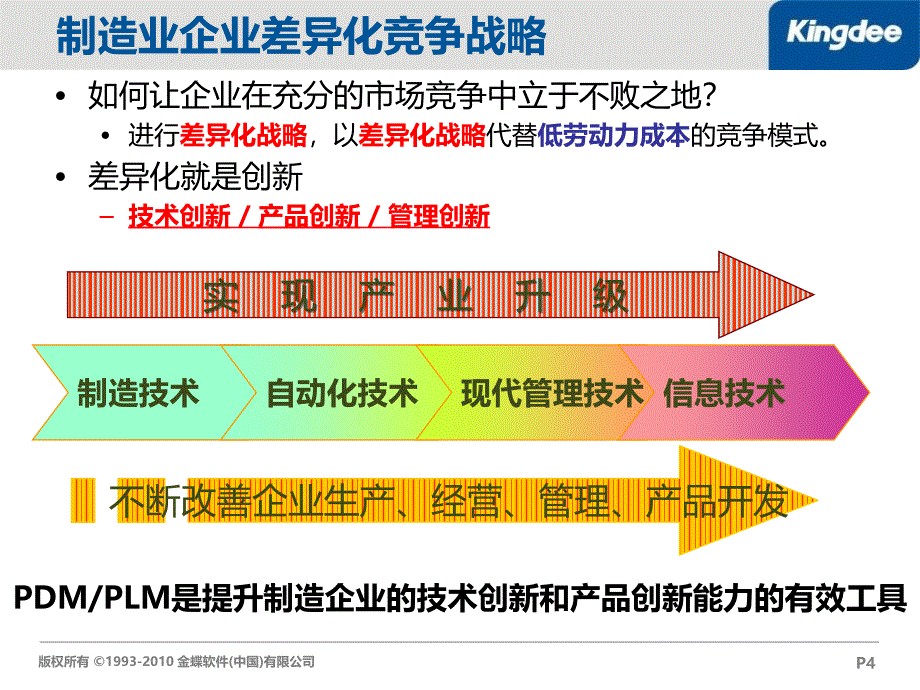 金蝶K3WISEPLM产品规划及展示_第4页