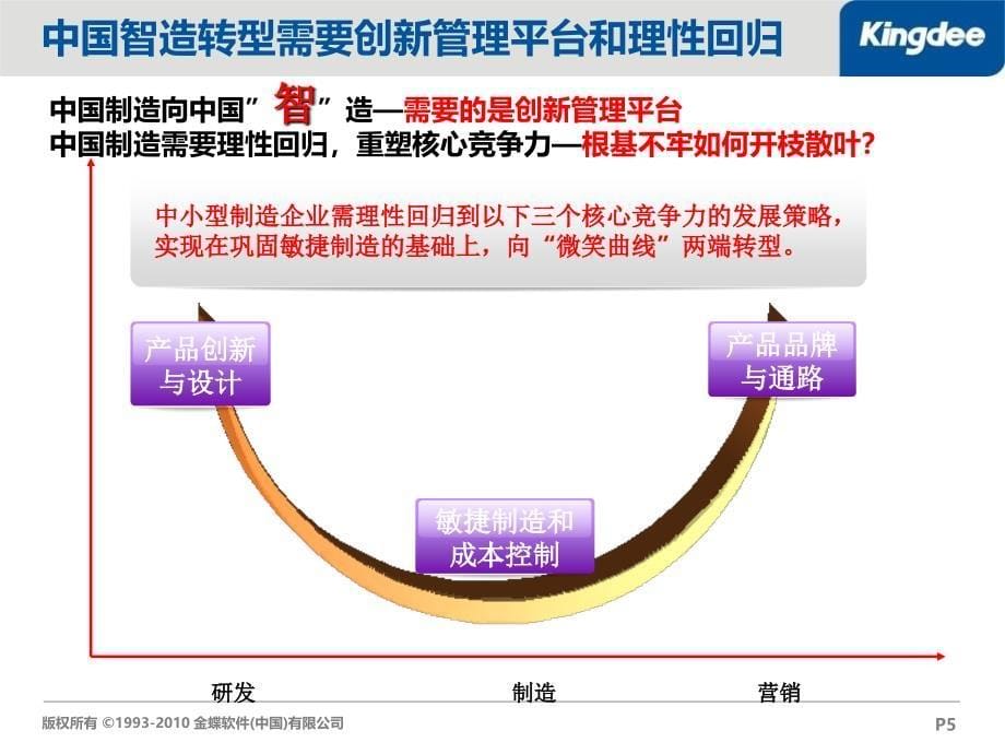 金蝶K3WISEPLM产品规划及展示_第5页