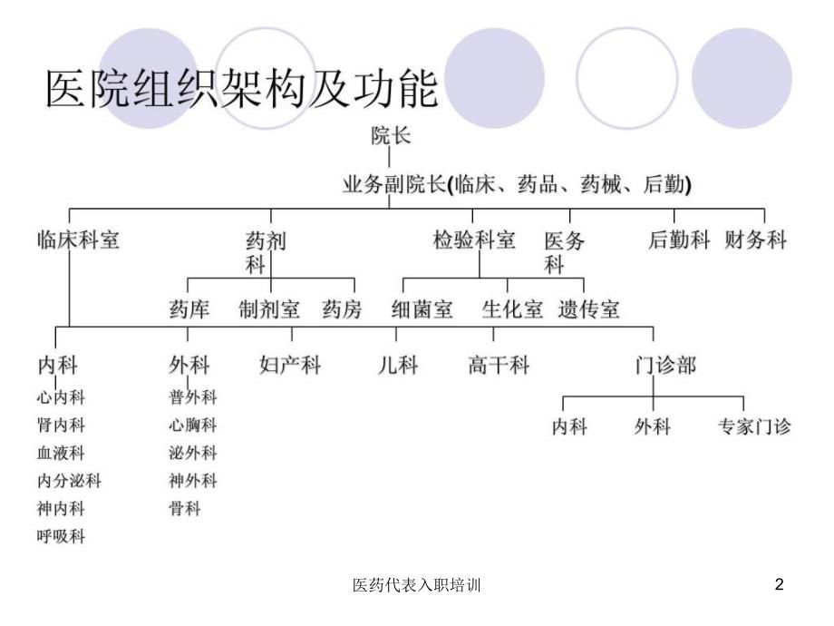 医药代表入职培训课件_第2页