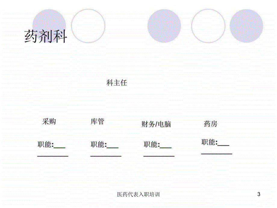 医药代表入职培训课件_第3页