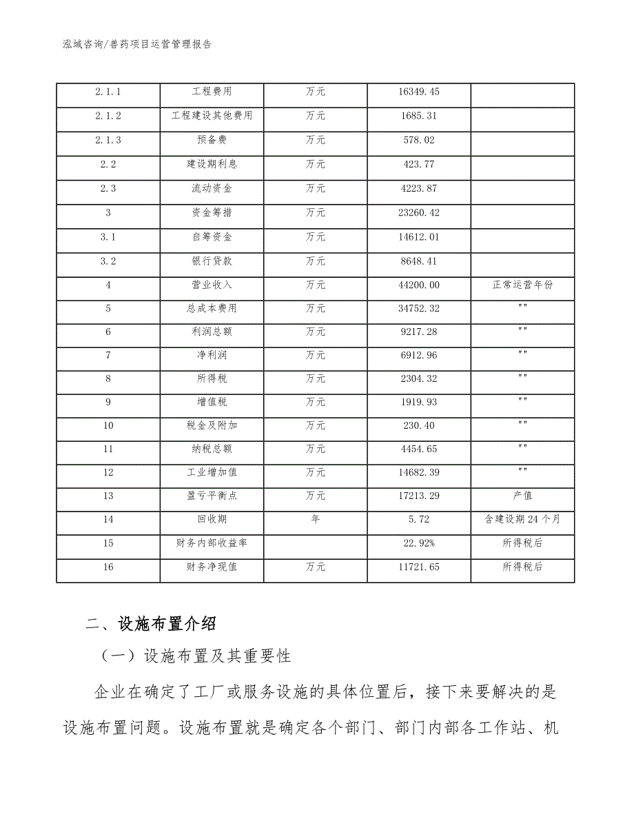 兽药项目运营管理报告【范文】_第4页