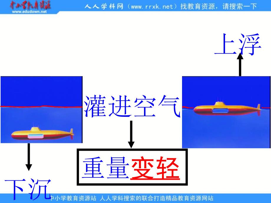 潮泉镇中心小学沉在水里的物体浮起来ppt课件_第4页